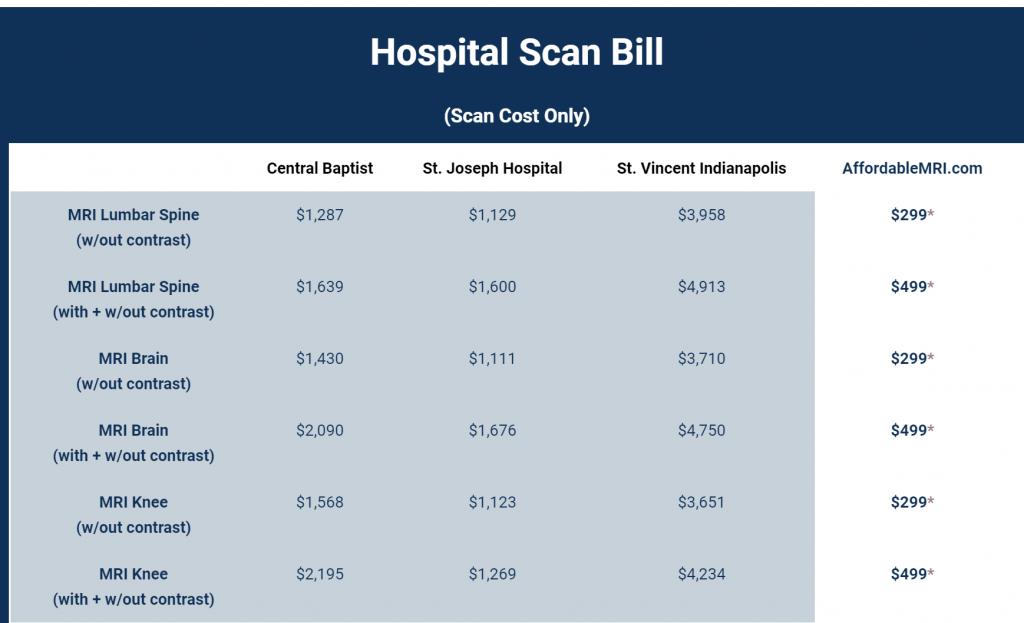 Affordable MRI Imaging for All